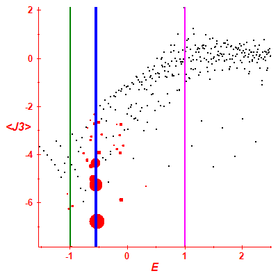 Peres lattice <J3>